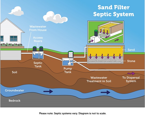 pump chamber failure emergency skips wastewater services septic connecticut ellington waterford tolland new london county